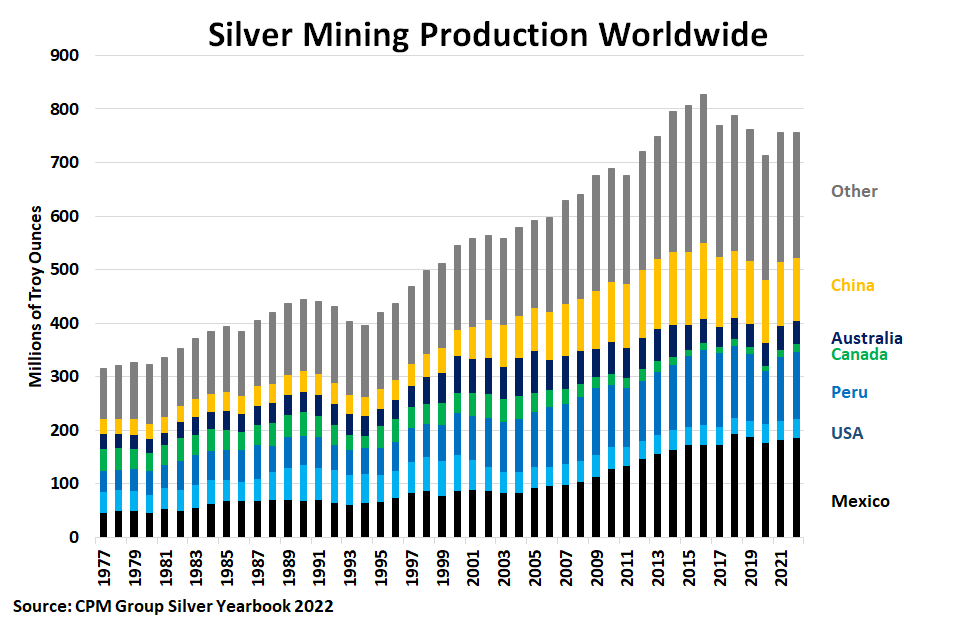 Gold/Silver The Role Of Mining Supply Seeking Alpha